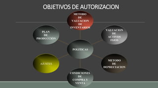OBJETIVOS DE AUTORIZACION
 