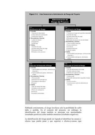 Hablando estrictamente, el riesgo involucra solo la posibilidad de sufrir
daño o perdida. En el contexto del proyecto, sin embargo, la
identificación del riesgo también se preocupa con oportunidades
(resultados positivos) como también amenazas (resultados negativos).
La identificación del riesgo puede ser lograda al identificar las causas-y-
efectos (que podría pasar y que seguiría) o efectos-y-causas (que
 