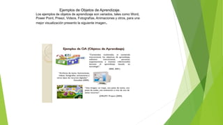 Ejemplos de Objetos de Aprendizaje.
Los ejemplos de objetos de aprendizaje son variados, tales como Word,
Power Point, Preezi, Videos, Fotografías, Animaciones y otros, para una
mejor visualización presento la siguiente imagen.
 