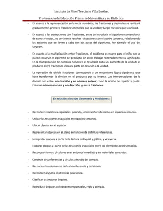Instituto de Nivel Terciario Villa Berthet
Profesorado de Educación Primaria-Matemática y su Didáctica
- En cuanto a la representación en la recta numérica, las fracciones y decimales se realizará
gradualmente, primero fracciones menores que la unidad y luego mayores que la unidad.
- En cuanto a las operaciones con fracciones, antes de introducir el algoritmo convencional
de sumas y restas, es pertinente resolver situaciones con el apoyo concreto, relacionando
las acciones que se lleven a cabo con los pasos del algoritmo. Por ejemplo el uso del
tangram.
- En cuanto a la multiplicación entre fracciones, el problema es nuevo para el niño, no se
puede construir el algoritmo del producto sin antes trabajar reiteradamente su significado.
En la multiplicación de números naturales el resultado daba un aumento de la unidad, el
producto entre fracciones indica la parte en relación a la unidad.
- La operación de dividir fracciones corresponde a un mecanismo lógico-algebraico que
hace transformar la división en el producto por su inversa. Las interpretaciones de la
división son entre una fracción y un número entero: como la acción de repartir y partir.
Entre un número natural y una fracción, y entre fracciones.
En relación a los ejes Geometría y Mediciones:
- Reconocer relaciones espaciales: posición, orientación y dirección en espacios cercanos.
- Utilizar las relaciones espaciales en espacios cercanos.
- Ubicar objetos en el espacio.
- Representar objetos en el plano en función de distintas referencias.
- Interpretar croquis a partir de la lectura coloquial y gráfica, y viceversa.
- Elaborar croquis a partir de las relaciones espaciales entre los elementos representados.
- Reconocer formas circulares en el entorno inmediato y en materiales concretos.
- Construir circunferencias y círculos a través del compás.
- Reconocer los elementos de la circunferencia y del círculo.
- Reconocer ángulos en distintas posiciones.
- Clasificar y comparar ángulos.
- Reproducir ángulos utilizando transportador, regla y compás.
 