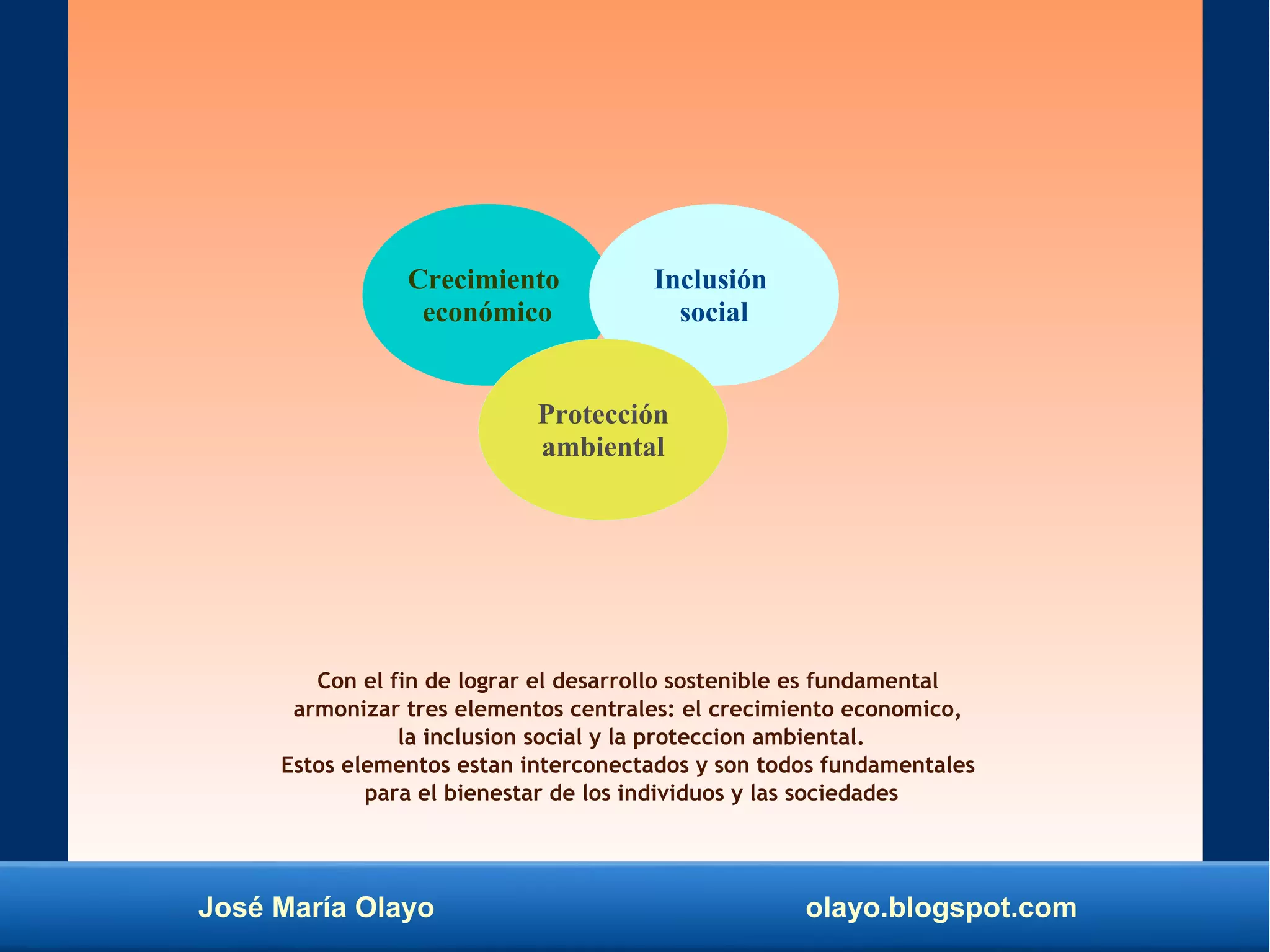 José María Olayo olayo.blogspot.com
Con el fin de lograr el desarrollo sostenible es fundamental
armonizar tres elementos centrales: el crecimiento economico,
la inclusion social y la proteccion ambiental.
Estos elementos estan interconectados y son todos fundamentales
para el bienestar de los individuos y las sociedades
Crecimiento
económico
Inclusión
social
Protección
ambiental
 