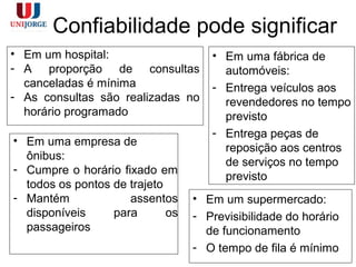 Confiabilidade pode significar
• Em um hospital:
- A proporção de consultas
canceladas é mínima
- As consultas são realizadas no
horário programado
• Em uma fábrica de
automóveis:
- Entrega veículos aos
revendedores no tempo
previsto
- Entrega peças de
reposição aos centros
de serviços no tempo
previsto
• Em uma empresa de
ônibus:
- Cumpre o horário fixado em
todos os pontos de trajeto
- Mantém assentos
disponíveis para os
passageiros
• Em um supermercado:
- Previsibilidade do horário
de funcionamento
- O tempo de fila é mínimo
 