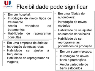 Flexibilidade pode significar
• Em um hospital:
- Introdução de novos tipos de
tratamento
- Ampla variedade de
tratamentos
- Habilidade de reprogramar
consultas
• Em uma fábrica de
automóveis:
- Introdução de novos
modelos
- Habilidade de se ajustar
ao número de veículos
- Habilidade de se
reprogramar as
prioridades da produção
• Em uma empresa de ônibus:
- Introdução de novas rotas
- Habilidade se ajustar à
frequência
- Habilidade de reprogramar as
viagens
• Em um supermercado:
- Introdução de novos
bens e promoções
- Ampla variedade de
bens estocados
 