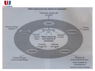 Objetivos de desempenho prova