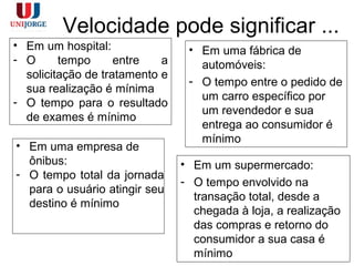 Velocidade pode significar ...
• Em um hospital:
- O tempo entre a
solicitação de tratamento e
sua realização é mínima
- O tempo para o resultado
de exames é mínimo
• Em uma fábrica de
automóveis:
- O tempo entre o pedido de
um carro específico por
um revendedor e sua
entrega ao consumidor é
mínimo
• Em uma empresa de
ônibus:
- O tempo total da jornada
para o usuário atingir seu
destino é mínimo
• Em um supermercado:
- O tempo envolvido na
transação total, desde a
chegada à loja, a realização
das compras e retorno do
consumidor a sua casa é
mínimo
 