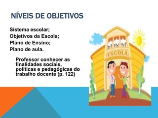 Sistema escolar;
Objetivos da Escola;
Plano de Ensino;
Plano de aula.
Professor conhecer as
finalidades sociais,
politicas e pedagógicas do
trabalho docente (p. 122)
NÍVEIS DE OBJETIVOS
 