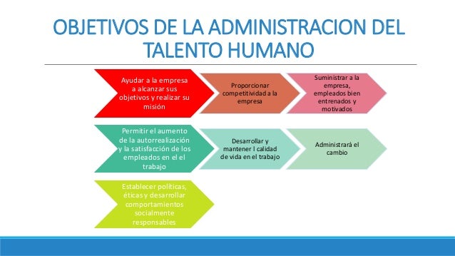 Objetivos de la administracion tarea