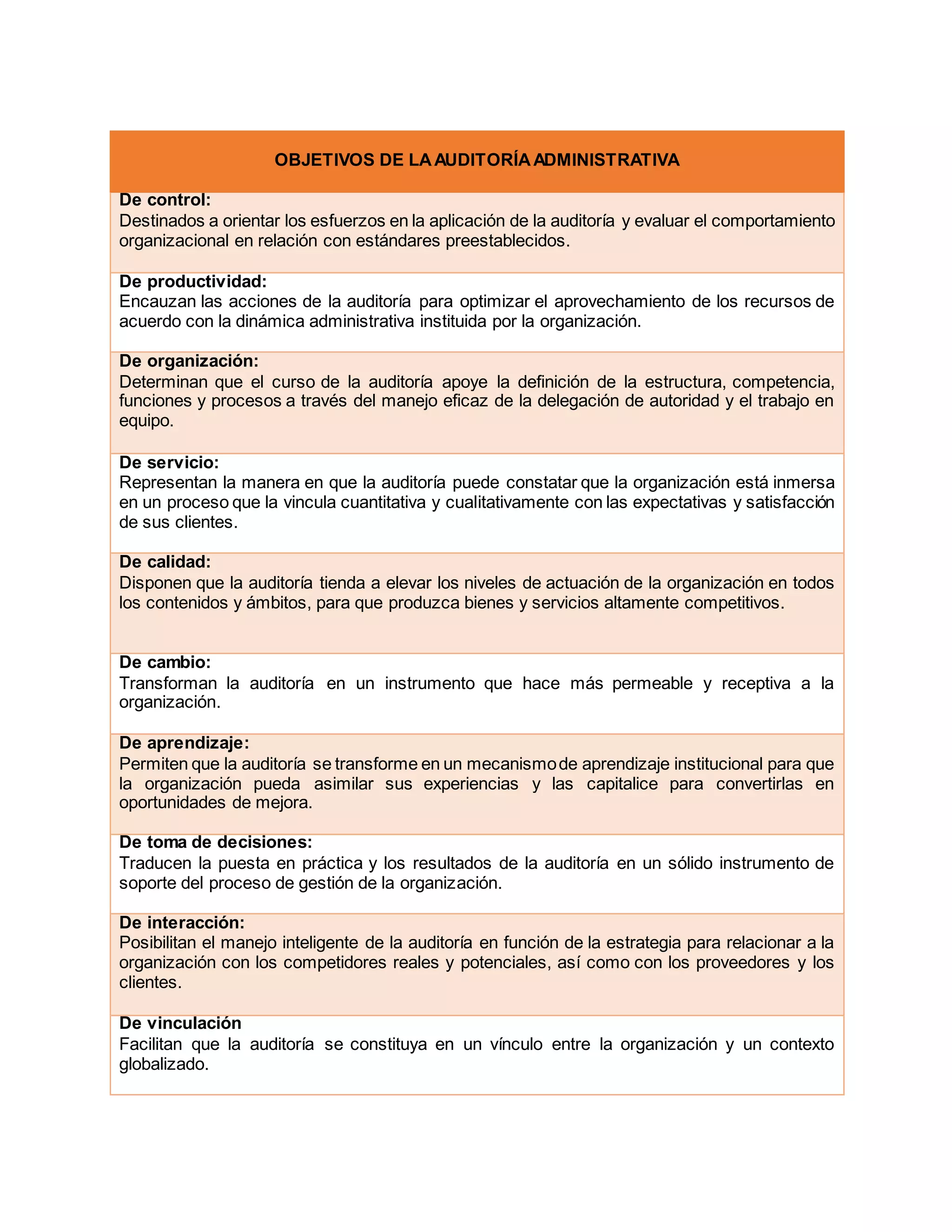 Objetivos de la auditoría administrativa | DOCX