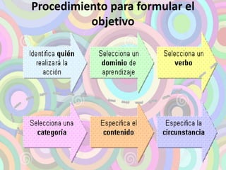 Procedimiento para formular el 
objetivo 
 