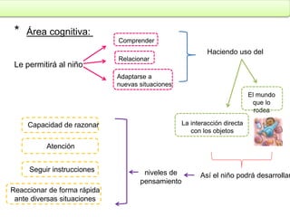 Le permitirá al niño 
Comprender 
Relacionar 
Adaptarse a 
nuevas situaciones 
Haciendo uso del 
La interacción directa 
con los objetos 
El mundo 
que lo 
rodea 
* Área cognitiva: 
niveles de Así el niño podrá desarrollar 
pensamiento 
Capacidad de razonar 
Atención 
Seguir instrucciones 
Reaccionar de forma rápida 
ante diversas situaciones 
 