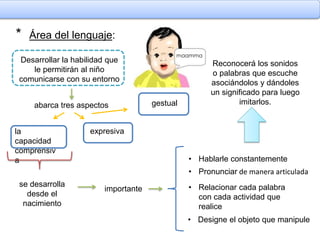 * Área del lenguaje: 
Desarrollar la habilidad que 
le permitirán al niño 
comunicarse con su entorno 
abarca tres aspectos 
la 
capacidad 
comprensiv 
a 
expresiva 
maamma 
gestual 
se desarrolla 
desde el 
nacimiento 
Reconocerá los sonidos 
o palabras que escuche 
asociándolos y dándoles 
un significado para luego 
imitarlos. 
• Hablarle constantemente 
importante 
• Pronunciar de manera articulada 
• Relacionar cada palabra 
con cada actividad que 
realice 
• Designe el objeto que manipule 
 