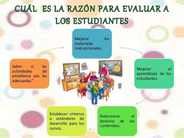 Objetivos de la evaluacion