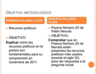OBJETIVO METODOLÓGICO
                           SEGUNDA PALABRA
PRIMERA PALABRA CLAVE
                           CLAVE

   Recursos poéticos       Poema Número 20 de
                             Pablo Neruda
                            OBJETIVO:
OBJETIVO:
                           Comprobar que en
Explicar como los            Poema Número 20 de
 recursos poéticos en la     Neruda están
 poesía son                  presentes los recursos
 fundamentales para su       poéticos más usados
 comprensión en              durante el siglo XX,
 noviembre de 2011           para dar respuesta a la
                             pregunta inicial.
 