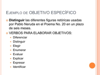EJEMPLO DE OBJETIVO ESPECÍFICO
 Distinguir las diferentes figuras retóricas usadas
  por Pablo Neruda en el Poema No. 20 en un plazo
  de seis meses.
 VERBOS PARA ELABORAR OBJETIVOS:
       Diferenciar
       Distinguir
       Elegir
       Enumerar
       Evaluar
       Explicar
       Expresar
       Identificar
 