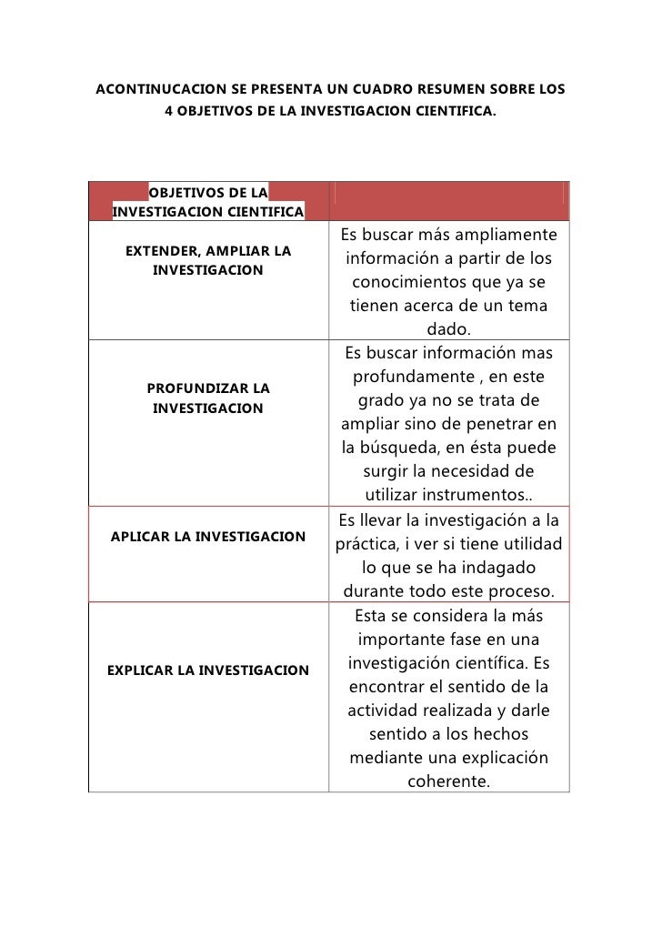 Objetivos de la investigacion cientifica