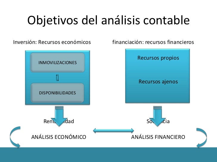 Objetivos del analisis de estados financieros