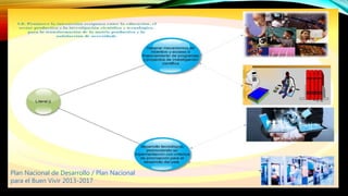 Plan Nacional de Desarrollo / Plan Nacional
para el Buen Vivir 2013-2017
 