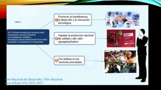 Plan Nacional de Desarrollo / Plan Nacional
para el Buen Vivir 2013-2017
 