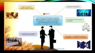 Plan Nacional de Desarrollo / Plan Nacional
para el Buen Vivir 2013-2017
 