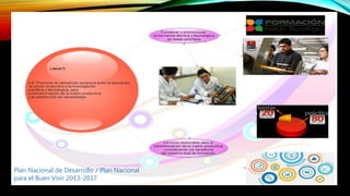 Plan Nacional de Desarrollo / Plan Nacional
para el Buen Vivir 2013-2017
 