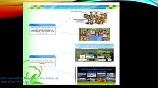 Plan Nacional de Desarrollo / Plan Nacional
para el Buen Vivir 2013-2017
 