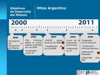 Objetivos
de Desarrollo
del Milenio

Hitos Argentina

2000

2003

2004

Suscripción
de
la
Declaración
del Milenio

-Pte.
Kirchner
define la acción
política orientada
por los ODM

-CNCPS
punto
focal de los ODM

-Publicación
primer IP

-Constitución
la CIS-ODM

2005

de

2006

-Inicio de la -Expansión
provincialización
localización
(provincial)
- Producción
informes técnicos
-Publicación
2do IP
-Elaboración
Metadata
-Desarrollo
Web

sitio

 