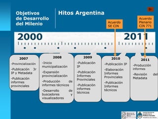 Objetivos
de Desarrollo
del Milenio

2007
-Provincialización

-Publicación 3r
IP y Metadata

-Publicación
informes
provinciales

Hitos Argentina
Acuerdo
SE CIN

2008

2009

-Inicio
municipalización

-Publicación
IP

-Expansión
provincialización

-Publicación
Informes
Provinciales

-Producción
de
informes técnicos
-Desarrollo
buscadores
visualizadores

de
y

-Publicación
informes
técnicos

2010
-Publicación IP
-Elaboración
Informes
Provinciales
-Publicación
Informes
técnicos

Acuerdo
Plenario
CIN 771

2011
-Producción
informes

-Revisión
Metadata

del

 