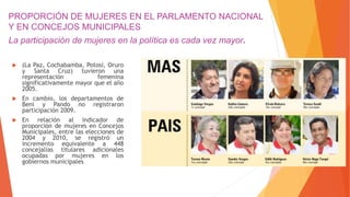 PROPORCIÓN DE MUJERES EN EL PARLAMENTO NACIONAL
Y EN CONCEJOS MUNICIPALES
La participación de mujeres en la política es cada vez mayor.
 (La Paz, Cochabamba, Potosí, Oruro
y Santa Cruz) tuvieron una
representación femenina
significativamente mayor que el año
2005.
 En cambio, los departamentos de
Beni y Pando no registraron
participación 2009.
 En relación al indicador de
proporción de mujeres en Concejos
Municipales, entre las elecciones de
2004 y 2010, se registró un
incremento equivalente a 448
concejalías titulares adicionales
ocupadas por mujeres en los
gobiernos municipales
 