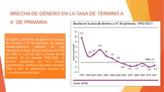 BRECHA DE GÉNERO EN LA TASA DE TÉRMINO A
6° DE PRIMARIA
En Bolivia, la brecha de género en la tasa
de término a 6º de primaria, se redujo
sustancialmente, pasando de una
diferencia a favor de los hombres de 9,7%
en 1992 a –1,2% en 2011, a favor de las
mujeres. En el periodo 1992-2005, la
brecha disminuyó en 9,5 puntos
porcentuales, mientras que entre los años
2005 a 2011 la disminución alcanzó los
1,4 puntos porcentuales.
 