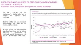 PROPORCIÓN DE MUJERES EN EMPLEO REMUNERADO EN EL
SECTOR NO AGRÍCOLA
Existe una mayor participación de mujeres con empleo asalariado
En 2012, (36,4%) de los
trabajadores asalariados en el
sector no agrícola eran
mujeres.
Bolivia existe aún una marcada
segregación por sexo en los
mercados laborales.
A nivel global, no ha cambiado
significativamente en la última
década; la proporción de
mujeres subió únicamente de
31,3% a 36,4% entre 1996 y 2012
 