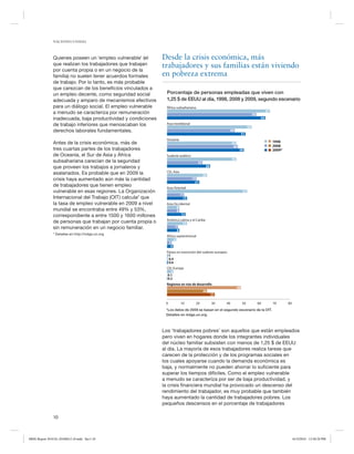 NACIONES UNIDAS

Quienes poseen un ‘empleo vulnerable’ (el
que realizan los trabajadores que trabajan
por cuenta propia o en un negocio de la
familia) no suelen tener acuerdos formales
de trabajo. Por lo tanto, es más probable
que carezcan de los beneficios vinculados a
un empleo decente, como seguridad social
adecuada y amparo de mecanismos efectivos
para un diálogo social. El empleo vulnerable
a menudo se caracteriza por remuneración
inadecuada, baja productividad y condiciones
de trabajo inferiores que menoscaban los
derechos laborales fundamentales.
Antes de la crisis económica, más de
tres cuartas partes de los trabajadores
de Oceanía, el Sur de Asia y África
subsahariana carecían de la seguridad
que proveen los trabajos a jornaleros y
asalariados. Es probable que en 2009 la
crisis haya aumentado aún más la cantidad
de trabajadores que tienen empleo
vulnerable en esas regiones. La Organización
Internacional del Trabajo (OIT) calcula* que
la tasa de empleo vulnerable en 2009 a nivel
mundial se encontraba entre 49% y 53%,
correspondiente a entre 1500 y 1600 millones
de personas que trabajan por cuenta propia o
sin remuneración en un negocio familiar.
* Detalles en http://mdgs.un.org

Desde la crisis económica, más
trabajadores y sus familias están viviendo
en pobreza extrema
Porcentaje de personas empleadas que viven con
1,25 $ de EEUU al día, 1998, 2008 y 2009, segundo escenario
África subsahariana
67
58
64
Asia meridional
55
44
51
Oceanía

1998
2008
2009*

45
46
50
Sudeste asiático
45
23
28
CEI, Asia
26
19
21
Asia Oriental
52
11
13
Asia Occidental
8
8
12
América Latina y el Caribe
13
7
8
Africa septentrional
6
3
4
Países en transición del sudeste europeo
1
0.4
0.6
CEI, Europa
4
0.1
0.2
Regiones en vías de desarrollo
48
26
31
0

10

20

30

40

50

60

70

80

*Los datos de 2009 se basan en el segundo escenario de la OIT.
Detalles en mdgs.un.org

Los ‘trabajadores pobres’ son aquellos que están empleados
pero viven en hogares donde los integrantes individuales
del núcleo familiar subsisten con menos de 1,25 $ de EEUU
al día. La mayoría de esos trabajadores realiza tareas que
carecen de la protección y de los programas sociales en
los cuales apoyarse cuando la demanda económica es
baja, y normalmente no pueden ahorrar lo suficiente para
superar los tiempos difíciles. Como el empleo vulnerable
a menudo se caracteriza por ser de baja productividad, y
la crisis financiera mundial ha provocado un descenso del
rendimiento del trabajador, es muy probable que también
haya aumentado la cantidad de trabajadores pobres. Los
pequeños descensos en el porcentaje de trabajadores
10

MDG Report 2010 Es 20100612 r9.indd Sec1:10

6/15/2010 12:58:28 PM

 