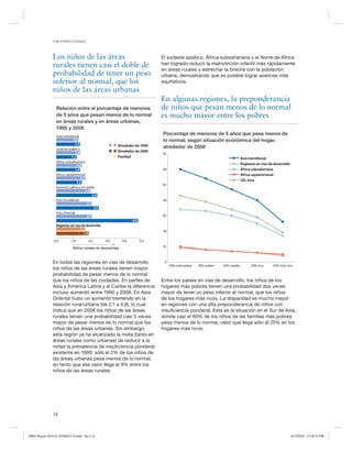 NACIONES UNIDAS

Los niños de las áreas
rurales tienen casi el doble de
probabilidad de tener un peso
inferior al normal, que los
niños de las áreas urbanas
Relación entre el porcentaje de menores
de 5 años que pesan menos de lo normal
en áreas rurales y en áreas urbanas,
1990 y 2008
Asia meridional
1.3
1.4
Sudeste asiático
1.4
1.2
África subsahariana
1.5
1.4
Africa septentrional
1.7
1.5
América Latina y el Caribe
2.0
2.4
Asia Occidental
2.1
2.5
Asia Oriental
2.1

Alrededor de 1990
Alrededor de 2008
Paridad

El sudeste asiático, África subsahariana y el Norte de África
han logrado reducir la malnutrición infantil más rápidamente
en áreas rurales y estrechar la brecha con la población
urbana, demostrando que es posible lograr avances más
equitativos.

En algunas regiones, la preponderancia
de niños que pesan menos de lo normal
es mucho mayor entre los pobres
Porcentaje de menores de 5 años que pesa menos de
lo normal, según situación económica del hogar,
alrededor de 2008
70

Asia meridional
Regiones en vías de desarrollo
África subsahariana
Africa septentrional
CEI, Asia

60

50

40

30
4.8

Regiones en vías de desarrollo
1.7
1.9
0,0

1,0

2,0

20
3,0

4,0

5,0

Niños rurales en desventaja

En todas las regiones en vías de desarrollo
los niños de las áreas rurales tienen mayor
probabilidad de pesar menos de lo normal
que los niños de las ciudades. En partes de
Asia y América Latina y el Caribe la diferencia
incluso aumentó entre 1990 y 2008. En Asia
Oriental hubo un aumento tremendo en la
relación rural/urbana (de 2,1 a 4,8), lo cual
indica que en 2008 los niños de las áreas
rurales tenían una probabilidad casi 5 veces
mayor de pesar menos de lo normal que los
niños de las áreas urbanas. Sin embargo,
esta región ya ha alcanzado la meta (tanto en
áreas rurales como urbanas) de reducir a la
mitad la prevalencia de insuficiencia ponderal
existente en 1990: sólo el 2% de los niños de
las áreas urbanas pesa menos de lo normal,
en tanto que ese valor llega al 9% entre los
niños de las áreas rurales.

10

0
20% más pobre

20% pobre

20% medio

20% rico

20% más rico

Entre los países en vías de desarrollo, los niños de los
hogares más pobres tienen una probabilidad dos veces
mayor de tener un peso inferior al normal, que los niños
de los hogares más ricos. La disparidad es mucho mayor
en regiones con una alta preponderancia de niños con
insuficiencia ponderal. Esta es la situación en el Sur de Asia,
donde casi el 60% de los niños de las familias más pobres
pesa menos de lo normal, valor que llega sólo al 25% en los
hogares más ricos.

14

MDG Report 2010 Es 20100612 r9.indd Sec1:14

6/15/2010 12:58:32 PM

 