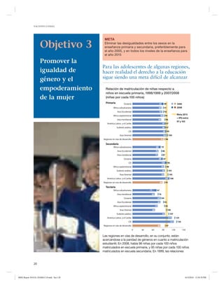 NACIONES UNIDAS

Objetivo 3
Promover la
igualdad de
género y el
empoderamiento
de la mujer

META
Eliminar las desigualdades entre los sexos en la
enseñanza primaria y secundaria, preferiblemente para
el año 2005, y en todos los niveles de la enseñanza para
el año 2015

Para las adolescentes de algunas regiones,
hacer realidad el derecho a la educación
sigue siendo una meta difícil de alcanzar
Relación de matriculación de niñas respecto a
niños en escuela primaria, 1998/1999 y 2007/2008
(niñas por cada 100 niños)
Primaria

Oceanía

91

89

África subsahariana

85

91

Asia Occidental

87

92

1999
2008
Meta 2015
= IPG entre
97 y 103

90 94

Africa septentrional
Asia meridional

96

84

América Latina y el Caribe

97 97

Sudeste asiático

96 97
99 99

CEI

101 104

Asia Oriental
Regiones en vías de desarrollo

96

91

Secundaria
África subsahariana

76

Asia meridional

79

83

Asia Occidental

75

86
87
89 87

Oceanía

101 98

CEI
Africa septentrional

98

93

Sudeste asiático
Asia Oriental

103

95
93

105
107 108

América Latina y el Caribe
Regiones en vías de desarrollo

95

88

Terciaria
África subsahariana

67

71

Asia meridional

76

65

81 84

Oceanía
Asia Occidental

92

82

Africa septentrional

95

74

Asia Oriental

100

66

Sudeste asiático

107

95

América Latina y el Caribe

125

115

CEI

121

Regiones en vías de desarrollo
0

30

60

130

97

82
90

120

150

Las regiones en vías de desarrollo, en su conjunto, están
acercándose a la paridad de géneros en cuanto a matriculación
estudiantil. En 2008, había 96 niñas por cada 100 niños
matriculados en escuela primaria, y 95 niñas por cada 100 niños
matriculados en escuela secundaria. En 1999, las relaciones

20

MDG Report 2010 Es 20100612 r9.indd Sec1:20

6/15/2010 12:58:38 PM

 