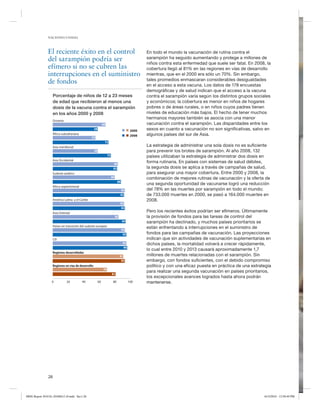 NACIONES UNIDAS

El reciente éxito en el control
del sarampión podría ser
efímero si no se cubren las
interrupciones en el suministro
de fondos
Porcentaje de niños de 12 a 23 meses
de edad que recibieron al menos una
dosis de la vacuna contra el sarampión
en los años 2000 y 2008
Oceanía
68
58

2000
2008

África subsahariana
55
72

La estrategia de administrar una sola dosis no es suficiente
para prevenir los brotes de sarampión. Al año 2008, 132
países utilizaban la estrategia de administrar dos dosis en
forma rutinaria. En países con sistemas de salud débiles,
la segunda dosis se aplica a través de campañas de salud,
para asegurar una mayor cobertura. Entre 2000 y 2008, la
combinación de mejores rutinas de vacunación y la oferta de
una segunda oportunidad de vacunarse logró una reducción
del 78% en las muertes por sarampión en todo el mundo;
de 733.000 muertes en 2000, se pasó a 164.000 muertes en
2008.

Asia meridional
58
75
Asia Occidental
84
83
Sudeste asiático
80
88
Africa septentrional
93
92
América Latina y el Caribe
92
93
Asia Oriental
85
94
Países en transición del sudeste europeo
93
95
CEI
95
96
Regiones desarrolladas
91
93
Regiones en vías de desarrollo
70
81
0

20

40

60

80

En todo el mundo la vacunación de rutina contra el
sarampión ha seguido aumentando y protege a millones de
niños contra esta enfermedad que suele ser fatal. En 2008, la
cobertura llegó al 81% en las regiones en vías de desarrollo
mientras, que en el 2000 era sólo un 70%. Sin embargo,
tales promedios enmascaran considerables desigualdades
en el acceso a esta vacuna. Los datos de 178 encuestas
demográficas y de salud indican que el acceso a la vacuna
contra el sarampión varía según los distintos grupos sociales
y económicos; la cobertura es menor en niños de hogares
pobres o de áreas rurales, o en niños cuyos padres tienen
niveles de educación más bajos. El hecho de tener muchos
hermanos mayores también se asocia con una menor
vacunación contra el sarampión. Las disparidades entre los
sexos en cuanto a vacunación no son significativas, salvo en
algunos países del sur de Asia.

100

Pero los recientes éxitos podrían ser efímeros. Últimamente
la provisión de fondos para las tareas de control del
sarampión ha declinado, y muchos países prioritarios se
están enfrentando a interrupciones en el suministro de
fondos para las campañas de vacunación. Las proyecciones
indican que sin actividades de vacunación suplementarias en
dichos países, la mortalidad volverá a crecer rápidamente,
lo cual entre 2010 y 2013 causará aproximadamente 1,7
millones de muertes relacionadas con el sarampión. Sin
embargo, con fondos suficientes, con el debido compromiso
político y con una eficaz puesta en práctica de una estrategia
para realizar una segunda vacunación en países prioritarios,
los excepcionales avances logrados hasta ahora podrán
mantenerse.

28

MDG Report 2010 Es 20100612 r9.indd Sec1:28

6/15/2010 12:58:49 PM

 