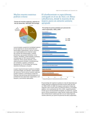 OBJETIVOS DE DESARROLLO DEL MILENIO 2010

Muchas muertes maternas
podrían evitarse
Causas de muertes maternas, regiones en
vías de desarrollo, 1997/2007 (Porcentaje)

El alumbramiento es especialmente
arriesgado en el sur de Asia y en África
subsahariana, donde la mayoría de las
mujeres paren sin atención sanitaria
apropiada

1 Embolia
9
Aborto
(provocado o
espontáneo)

8
Sepsis

11
Otras
causas directas

Porcentaje de partos asistidos por personal de
salud capacitado, 1990 y 2008
35
Hemorragia

Asia meridional
30
45
África subsahariana
41

18
Causas indirectas

46
18
Hipertensión

1990
2008

Oceanía
54
57
Sudeste asiático
46
75

Las principales causas de mortalidad materna
en las regiones en vías de desarrollo son
hemorragia e hipertensión, que en conjunto
son responsables de la mitad de todas
las muertes de embarazadas y madres
primerizas. Las causas indirectas, como
malaria, VIH/SIDA y enfermedades cardíacas,
corresponden al 18% de las muertes
maternas. Otras causas directas, como
obstrucciones en el parto, complicaciones
por anestesia, cesárea y embarazo,
representan el 11% de todas las muertes
durante el embarazo o el parto.

Asia Occidental

La gran mayoría de esas muertes es evitable.
Las hemorragias, por ejemplo, responsables
de más de un tercio de las muertes maternas,
pueden evitarse o controlarse a través de
diversas intervenciones administradas por un
profesional de la salud bien capacitado y con
equipos y suministros adecuados.

Regiones desarrolladas

62
78
Africa septentrional
46
80
América Latina y el Caribe*
72
86
CEI
97
98
Asia Oriental
94
98
Países en transición del sudeste europeo
98
99
99
99
Regiones en vías de desarrollo
53
63
0

20

40

60

80

100

* Incluye sólo partos en instituciones de asistencia médica.

El porcentaje de mujeres en países en vías de desarrollo que
recibió atención profesional durante el parto pasó de 53%
en 1990 a 63% en 2008. Se lograron avances en todas las
regiones, pero mucho más en el Norte de África y el sudeste
asiático, con incrementos de 74% y 63%, respectivamente.
Si bien el sur de Asia también progresó, la cobertura, al igual
que en África subsahariana, sigue siendo inadecuada. Menos
de la mitad de las mujeres que dan a luz en esas regiones
reciben atención por parte de personal de salud capacitado.

31

MDG Report 2010 Es 20100612 r9.indd Sec1:31

6/15/2010 12:58:52 PM

 
