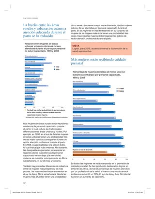 NACIONES UNIDAS

La brecha entre las áreas
rurales y urbanas en cuanto a
atención adecuada durante el
parto se ha reducido
Relación entre mujeres de áreas
urbanas y mujeres de áreas rurales
atendidas durante el parto por personal
de salud capacitado, 1990 y 2008

cinco veces y tres veces mayor, respectivamente, que las mujeres
pobres, de ser atendidas por personal capacitado durante el
parto. En las regiones en vías de desarrollo en su conjunto, las
mujeres de los hogares más ricos tienen una probabilidad tres
veces mayor que las mujeres de los hogares más pobres de
recibir atención profesional durante el parto.

META
Lograr, para 2015, acceso universal a la atención de la
salud reproductiva

África subsahariana
2,3
2,2

Más mujeres están recibiendo cuidado
prenatal

Asia meridional
2,9
2,0

1990
2008

Oceanía
2,0
1,9

Porcentaje de mujeres atendidas al menos una vez
durante su embarazo por personal capacitado,
1990 y 2008

Asia Occidental
1,9
1,6
América Latina y el Caribe*
1,8
1,5
Africa septentrional

Asia meridional
48
2,5

70

1,3
Sudeste asiático

1990
2008

África subsahariana

1,8

67

1,2

76

CEI en Asia
1,1
1,0
Asia Oriental
1,0
1,0
0,0

1,0

Africa septentrional
46
78
2,0

3,0

4,0

Paridad: hay similar probabilidad de que las mujeres
de las áreas rurales y urbanas reciban atención
capacitada durante el parto.

Asia Occidental
53
79
Asia Oriental

* Incluye sólo partos en instituciones de asistencia médica.

80
91

Más mujeres en áreas rurales están recibiendo
asistencia de personal capacitado durante
el parto, lo cual reduce las tradicionales
diferencias entre áreas urbanas y rurales. Por
ejemplo, en 1990, en el sur de Asia las mujeres
en áreas urbanas tenían una probabilidad tres
veces mayor que sus contrapartes rurales de
recibir atención profesional durante el parto.
En 2008, esa probabilidad era sólo el doble,
lo cual indica que hubo mejoras. No obstante,
las desigualdades persisten, en especial en
regiones donde la asistencia de personal
capacitado es más baja y la mortalidad
materna es más alta; principalmente en África
subsahariana, el sur de Asia y Oceanía.
También hay profundas diferencias de cobertura
entre los hogares más prósperos y los más
pobres. Las mayores brechas se encuentran en
el sur de Asia y África subsahariana, donde las
mujeres más afluentes tienen una probabilidad

Sudeste asiático
72
93
América Latina y el Caribe
79
94
CEI, Asia
90
96
Regiones en vías de desarrollo
64
80
0

20

40

60

80

100

En todas las regiones se está avanzando en la provisión de
cuidado prenatal. Se han producido destacados logros en
el Norte de África, donde el porcentaje de mujeres atendido
por un profesional de la salud al menos una vez durante el
embarazo aumentó un 70%. El sur de Asia y Asia Occidental
tuvieron un aumento de casi 50%.

32

MDG Report 2010 Es 20100612 r9.indd Sec1:32

6/15/2010 12:58:53 PM

 