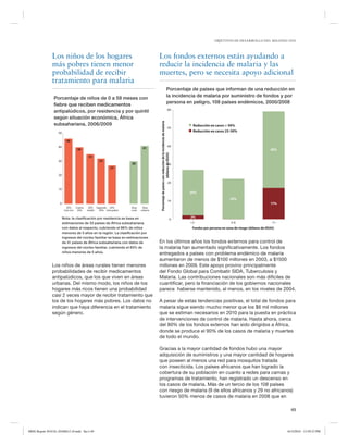 OBJETIVOS DE DESARROLLO DEL MILENIO 2010

Los fondos externos están ayudando a
reducir la incidencia de malaria y las
muertes, pero se necesita apoyo adicional

Porcentaje de niños de 0 a 59 meses con
ﬁebre que reciben medicamentos
antipalúdicos, por residencia y por quintil
según situación económica, África
subsahariana, 2006/2009

Porcentaje de países que informan de una reducción en
la incidencia de malaria por suministro de fondos y por
persona en peligro, 108 países endémicos, 2000/2008
60

Porcentaje de países con reducción de la incidencia de malaria
(dólares de EEUU)

Los niños de los hogares
más pobres tienen menor
probabilidad de recibir
tratamiento para malaria

50

50

46
40

41

40
35
32

30

30

Reducción en casos > 50%
Reducción en casos 25-50%

40

42%

30

27
20

20

10

25%
22%

10

0
20%
Cuarto
más rico 20%

20% Segundo 20%
medio
20% más pobre

Área
rural

Área
urbana

Nota: la clasiﬁcación por residencia se basa en
estimaciones de 33 países de África subsahariana
con datos al respecto, cubriendo el 86% de niños
menores de 5 años en la región. La clasiﬁcación por
ingresos del núcleo familiar se basa en estimaciones
de 31 países de África subsahariana con datos de
ingresos del núcleo familiar, cubriendo el 83% de
niños menores de 5 años.

Los niños de áreas rurales tienen menores
probabilidades de recibir medicamentos
antipalúdicos, que los que viven en áreas
urbanas. Del mismo modo, los niños de los
hogares más ricos tienen una probabilidad
casi 2 veces mayor de recibir tratamiento que
los de los hogares más pobres. Los datos no
indican que haya diferencia en el tratamiento
según género.

0

17%

2%
<3

3-6

7+

Fondos por persona en zona de riesgo (dólares de EEUU)

En los últimos años los fondos externos para control de
la malaria han aumentado significativamente. Los fondos
entregados a países con problema endémico de malaria
aumentaron de menos de $100 millones en 2003, a $1500
millones en 2009. Este apoyo provino principalmente
del Fondo Global para Combatir SIDA, Tuberculosis y
Malaria. Las contribuciones nacionales son más difíciles de
cuantificar, pero la financiación de los gobiernos nacionales
parece haberse mantenido, al menos, en los niveles de 2004.
A pesar de estas tendencias positivas, el total de fondos para
malaria sigue siendo mucho menor que los $6 mil millones
que se estiman necesarios en 2010 para la puesta en práctica
de intervenciones de control de malaria. Hasta ahora, cerca
del 80% de los fondos externos han sido dirigidos a África,
donde se produce el 90% de los casos de malaria y muertes
de todo el mundo.
Gracias a la mayor cantidad de fondos hubo una mayor
adquisición de suministros y una mayor cantidad de hogares
que poseen al menos una red para mosquitos tratada
con insecticida. Los países africanos que han logrado la
cobertura de su población en cuanto a redes para camas y
programas de tratamiento, han registrado un descenso en
los casos de malaria. Más de un tercio de los 108 países
con riesgo de malaria (9 de ellos africanos y 29 no africanos)
tuvieron 50% menos de casos de malaria en 2008 que en
49

MDG Report 2010 Es 20100612 r9.indd Sec1:49

6/15/2010 12:59:23 PM

 