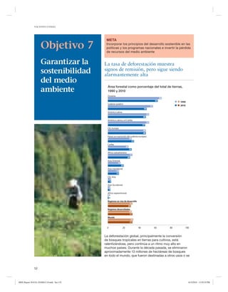 NACIONES UNIDAS

Objetivo 7
Garantizar la
sostenibilidad
del medio
ambiente

META
Incorporar los principios del desarrollo sostenible en las
políticas y los programas nacionales e invertir la pérdida
de recursos del medio ambiente

La tasa de deforestación muestra
signos de remisión, pero sigue siendo
alarmantemente alta
Área forestal como porcentaje del total de tierras,
1990 y 2010
Oceanía

68
63

Sudeste asiático

1990
2010

57
49

América Latina

52
48

América Latina y el Caribe

52
47

CEI, Europa

48
48
Países en transición del sudeste europeo
30
33
Caribe
26
30
África subsahariana
31
28
Asia Oriental
16
20
Asia meridional
14
14
CEI, Asia
4
4
Asia Occidental
3
3
Africa septentrional
1
1
Regiones en vías de desarrollo
31
29
Regiones desarrolladas
30
31
Mundo
32
31

0

20

40

60

80

100

La deforestación global, principalmente la conversión
de bosques tropicales en tierras para cultivos, está
ralentizándose, pero continúa a un ritmo muy alto en
muchos países. Durante la década pasada, se eliminaron
aproximadamente 13 millones de hectáreas de bosques
en todo el mundo, que fueron destinadas a otros usos o se

52

MDG Report 2010 Es 20100612 r9.indd Sec1:52

6/15/2010 12:59:25 PM

 