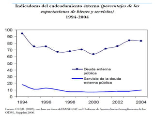 Objetivos del milenio (8)