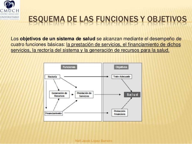 Objetivos De Los Sistemas De Salud