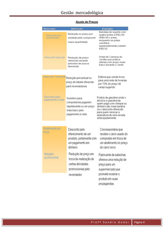 Gestão mercadológica
       Ajuste de Preços




                 Profª Sandra Godoi   Página 4
 