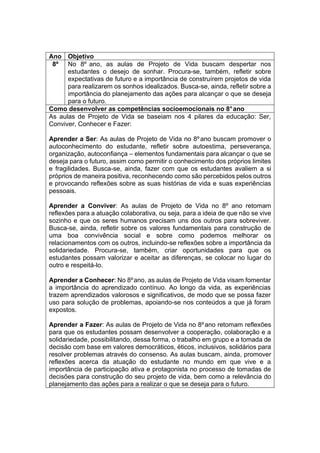Ano Objetivo
8º No 8º ano, as aulas de Projeto de Vida buscam despertar nos
estudantes o desejo de sonhar. Procura-se, também, refletir sobre
expectativas de futuro e a importância de construírem projetos de vida
para realizarem os sonhos idealizados. Busca-se, ainda, refletir sobre a
importância do planejamento das ações para alcançar o que se deseja
para o futuro.
Como desenvolver as competências socioemocionais no 8°ano
As aulas de Projeto de Vida se baseiam nos 4 pilares da educação: Ser,
Conviver, Conhecer e Fazer:
Aprender a Ser: As aulas de Projeto de Vida no 8ºano buscam promover o
autoconhecimento do estudante, refletir sobre autoestima, perseverança,
organização, autoconfiança – elementos fundamentais para alcançar o que se
deseja para o futuro, assim como permitir o conhecimento dos próprios limites
e fragilidades. Busca-se, ainda, fazer com que os estudantes avaliem a si
próprios de maneira positiva, reconhecendo como são percebidos pelos outros
e provocando reflexões sobre as suas histórias de vida e suas experiências
pessoais.
Aprender a Conviver: As aulas de Projeto de Vida no 8º ano retomam
reflexões para a atuação colaborativa, ou seja, para a ideia de que não se vive
sozinho e que os seres humanos precisam uns dos outros para sobreviver.
Busca-se, ainda, refletir sobre os valores fundamentais para construção de
uma boa convivência social e sobre como podemos melhorar os
relacionamentos com os outros, incluindo-se reflexões sobre a importância da
solidariedade. Procura-se, também, criar oportunidades para que os
estudantes possam valorizar e aceitar as diferenças, se colocar no lugar do
outro e respeitá-lo.
Aprender a Conhecer: No 8ºano, as aulas de Projeto de Vida visam fomentar
a importância do aprendizado contínuo. Ao longo da vida, as experiências
trazem aprendizados valorosos e significativos, de modo que se possa fazer
uso para solução de problemas, apoiando-se nos conteúdos a que já foram
expostos.
Aprender a Fazer: As aulas de Projeto de Vida no 8ºano retomam reflexões
para que os estudantes possam desenvolver a cooperação, colaboração e a
solidariedade, possibilitando, dessa forma, o trabalho em grupo e a tomada de
decisão com base em valores democráticos, éticos, inclusivos, solidários para
resolver problemas através do consenso. As aulas buscam, ainda, promover
reflexões acerca da atuação do estudante no mundo em que vive e a
importância de participação ativa e protagonista no processo de tomadas de
decisões para construção do seu projeto de vida, bem como a relevância do
planejamento das ações para a realizar o que se deseja para o futuro.
 