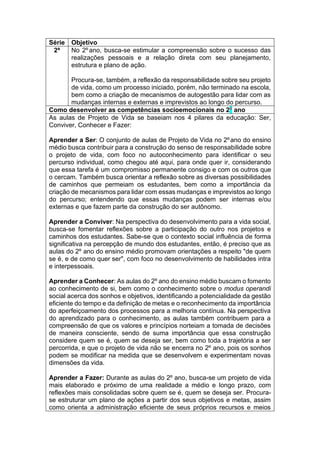 Série Objetivo
2ª No 2ºano, busca-se estimular a compreensão sobre o sucesso das
realizações pessoais e a relação direta com seu planejamento,
estrutura e plano de ação.
Procura-se, também, a reflexão da responsabilidade sobre seu projeto
de vida, como um processo iniciado, porém, não terminado na escola,
bem como a criação de mecanismos de autogestão para lidar com as
mudanças internas e externas e imprevistos ao longo do percurso.
Como desenvolver as competências socioemocionais no 2º ano
As aulas de Projeto de Vida se baseiam nos 4 pilares da educação: Ser,
Conviver, Conhecer e Fazer:
Aprender a Ser: O conjunto de aulas de Projeto de Vida no 2ºano do ensino
médio busca contribuir para a construção do senso de responsabilidade sobre
o projeto de vida, com foco no autoconhecimento para identificar o seu
percurso individual, como chegou até aqui, para onde quer ir, considerando
que essa tarefa é um compromisso permanente consigo e com os outros que
o cercam. Também busca orientar a reflexão sobre as diversas possibilidades
de caminhos que permeiam os estudantes, bem como a importância da
criação de mecanismos para lidar com essas mudanças e imprevistos ao longo
do percurso; entendendo que essas mudanças podem ser internas e/ou
externas e que fazem parte da construção do ser autônomo.
Aprender a Conviver: Na perspectiva do desenvolvimento para a vida social,
busca-se fomentar reflexões sobre a participação do outro nos projetos e
caminhos dos estudantes. Sabe-se que o contexto social influência de forma
significativa na percepção de mundo dos estudantes, então, é preciso que as
aulas do 2º ano do ensino médio promovam orientações a respeito "de quem
se é, e de como quer ser", com foco no desenvolvimento de habilidades intra
e interpessoais.
Aprender a Conhecer: As aulas do 2º ano do ensino médio buscam o fomento
ao conhecimento de si, bem como o conhecimento sobre o modus operandi
social acerca dos sonhos e objetivos, identificando a potencialidade da gestão
eficiente do tempo e da definição de metas e o reconhecimento da importância
do aperfeiçoamento dos processos para a melhoria contínua. Na perspectiva
do aprendizado para o conhecimento, as aulas também contribuem para a
compreensão de que os valores e princípios norteiam a tomada de decisões
de maneira consciente, sendo de suma importância que essa construção
considere quem se é, quem se deseja ser, bem como toda a trajetória a ser
percorrida, e que o projeto de vida não se encerra no 2º ano, pois os sonhos
podem se modificar na medida que se desenvolvem e experimentam novas
dimensões da vida.
Aprender a Fazer: Durante as aulas do 2º ano, busca-se um projeto de vida
mais elaborado e próximo de uma realidade a médio e longo prazo, com
reflexões mais consolidadas sobre quem se é, quem se deseja ser. Procura-
se estruturar um plano de ações a partir dos seus objetivos e metas, assim
como orienta a administração eficiente de seus próprios recursos e meios
 