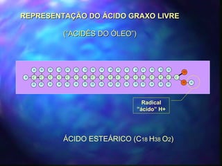 REPRESENTAÇÃO DDOO ÁÁCCIIDDOO GGRRAAXXOO LLIIVVRREE 
((““AACCIIDDÊÊSS DDOO ÓÓLLEEOO””)) 
C 
O 
O H 
H 
C 
H C 
H 
H 
C 
H 
H 
C 
H 
H 
C 
H 
H 
C 
H 
H 
C 
H 
H 
C 
H 
H 
C 
H 
H 
C 
H 
H 
C 
H 
H 
C 
H 
H 
C 
H 
H 
C 
H 
H 
C 
H 
H 
C 
H 
H 
C 
H 
H 
H 
Radical 
”ácido” H+ 
ÁCIDO ESTEÁRICO (C18 H38 O2) 
 