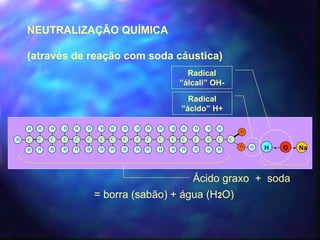 NEUTRALIZAÇÃO QUÍMICA 
(através de reação com soda cáustica) 
Radical 
”álcali” OH-C 
Radical 
”ácido” H+ 
O 
O H 
H 
C 
H C 
H 
H 
C 
H 
H 
C 
H 
H 
C 
H 
H 
C 
H 
H 
C 
H 
H 
C 
H 
H 
C 
H 
H 
C 
H 
H 
C 
H 
H 
C 
H 
H 
C 
H 
H 
C 
H 
H 
C 
H 
H 
C 
H 
H 
C 
H 
H 
H H - O - Na 
Ácido graxo + soda 
= borra (sabão) + água (H2O) 
 