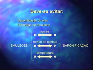 DDeevvee--ssee eevviittaarr:: 
 SSaappoonniiffiiccaaççããoo ddoo óólleeoo 
 FFoorrmmaaççããoo ddee eemmuullssõõeess 
NaOH 
tempo de contato 
EMULSÕES SAPONIFICAÇÃO 
temperatura 
 