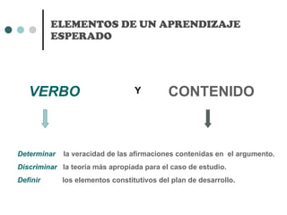 ELEMENTOS DE UN APRENDIZAJE ESPERADO VERBO CONTENIDO Y Determinar   la veracidad de las afirmaciones contenidas en  el argumento. Discriminar  la teoría más apropiada para el caso de estudio. Definir   los elementos constitutivos del plan de desarrollo. 