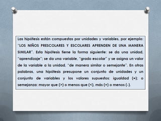 Objetivos e hipotesis