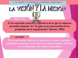 2. LA VISIÓN Y LA MISIÓN DE LA EMPRESA. OBJETIVOS Y
METAS
Es la concreción final de los objetivos, es decir, cualquier
propósito a alcanzar en un horizonte determinado, definido
en un momento y un espacio específicos
ACCIÓN
OBJETIVO
Es la expresión concreta y operativa de lo que la empresa
pretende alcanzar. Es “la guía en la consecución de los
propósitos de la organización” (Bueno, 1996)
 