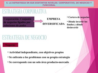5. LA ESTRATEGIA EN SUS DISTINTOS NIVELES: CORPORATIVO, DE NEGOCIO Y
FUNCIONAL
Corporación: Conjunto
de negocios ligados por
relaciones de poder
EMPRESA
DIVERSIFICADA
• Cartera de negocios
• Dónde invertir los
fondos y dónde
desinvertir
Negocio:
• Actividad independiente, con objetivos propios
• Se enfrenta a los problemas con su propia estrategia
• Se corresponde con un solo área producto-mercado
 